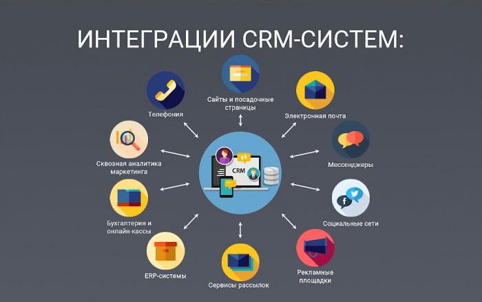 Для чего бизнесу нужна CRM: ключевые преимущества и возможности